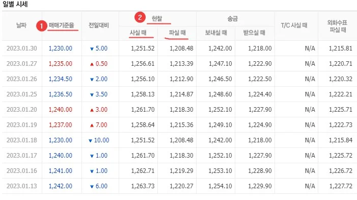 미국-환율-시세표