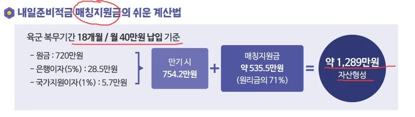 내일준비적금-매칭지원금